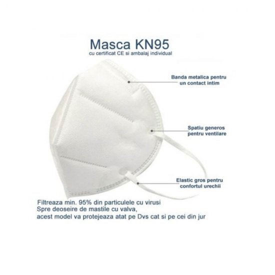 Masca de Protectie FFP2 KN95, 5 Straturi, Masca de Protectie 5 Straturi, Masca 5 Straturi, Masca FFP2 KN95, Masca Protectie Respiratorie, Masca Protectie Faciala, Masti Faciale, Masca Faciala, Masca Respiratorie