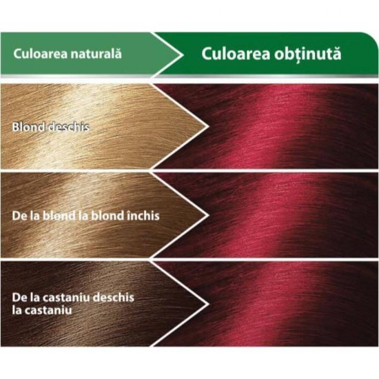 Vopsea de Par Permanenta LONCOLOR Natura 6.45, Rosu Rubin, 100 ml, Vopsea Par LONCOLOR, Vopsea Permanenta Par LONCOLOR, Vopsea Naturala, Vopsea Natura LONCOLOR, Vopsea LONCOLOR Natura