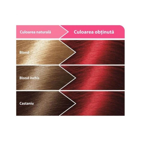 Vopsea Par Permanenta LONCOLOR Ultra 7.66, Culoare Rosu Intens, 100 ml, Vopsea de Par Loncolor, Vopsea pentru Par LONCOLOR Ultra Rosu Intens,  Vopsea Rosie pentru Par, Vopsea Roscat pentru Par, Vopsea Loncolor Roscat