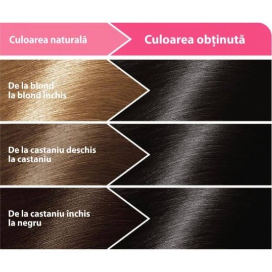 Vopsea de Par Permanenta LONCOLOR Ultra 1, 100 ml, Neagra, Vopsea de Par LONCOLOR, Vopsea de Par Neagra, Vopsea Neagra de Par, Produse de Ingrijire a Parului, Vopsea Neagra Colorare Par