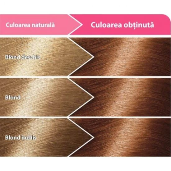 Vopsea de Par Permanenta LONCOLOR Ultra 8.44, 100 ml, Caramel, Vopsea de Par LONCOLOR, Vopsea de Par Blond, Vopsea pentru Par Blond, Produse de Ingrijire a Parului, Vopsea Castanie Colorare Par