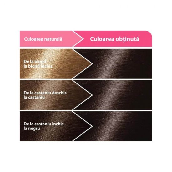 Vopsea de Par Permanenta LONCOLOR Ultra 3, 100 ml, Castaniu Inchis, Vopsea de Par LONCOLOR, Vopsea de Par Castanie, Vopsea Castaniu Inchis de Par, Produse de Ingrijire a Parului, Vopsea Castanie Colorare Par