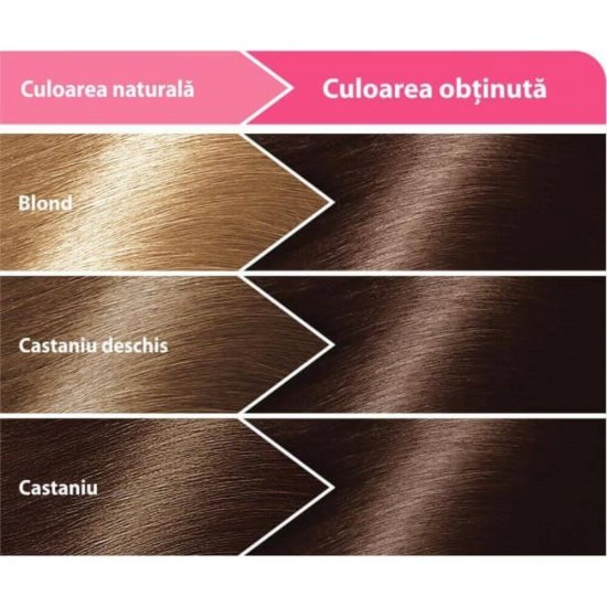 Vopsea de Par Permanenta LONCOLOR Ultra 4.11, 100 ml, Ciocolatie, Vopsea de Par LONCOLOR, Vopsea de Par Ciocolatie, Vopsea de Par Nuanta Ciocolatie, Produse de Ingrijire a Parului, Vopsea Ciocolatie Colorare Par