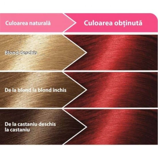 Vopsea de Par Permanenta LONCOLOR Ultra 6.6, 100 ml, Rosu Exploziv, Vopsea de Par LONCOLOR, Vopsea de Par Nuanta Rosie, Loncolor Vopsea de Par Culoare Rosie, Produse de Ingrijire a Parului, Vopsea Loncolor Colorare Par