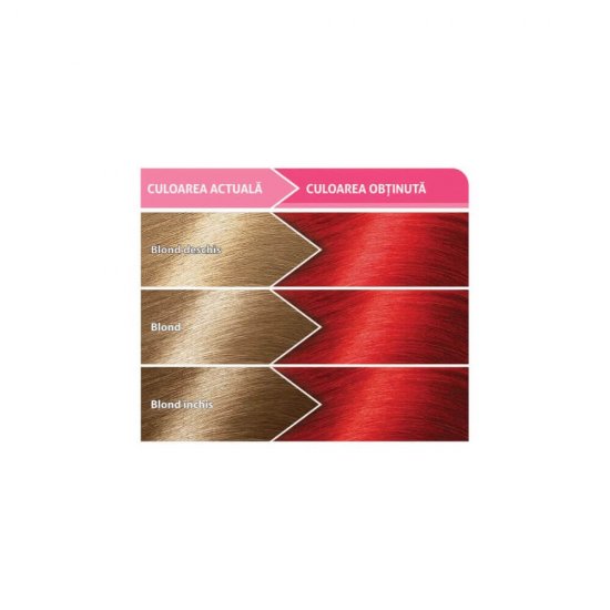Vopsea de Par Permanenta LONCOLOR Ultra 8.66, 100 ml, Rosu Intens Deschis, Vopsea de Par LONCOLOR, Vopsea de Par Nuanta Rosie, Loncolor Vopsea de Par Culoare Rosie, Produse de Ingrijire a Parului, Vopsea Loncolor Colorare Par