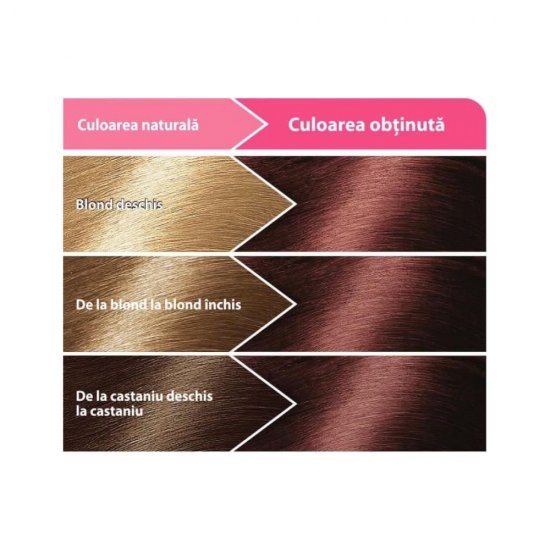 Vopsea de Par Permanenta LONCOLOR Ultra 6.5, 100 ml, Rubin, Vopsea de Par LONCOLOR, Vopsea de Par Nuanta Rubin, Loncolor Vopsea de Par Culoare Roscat Rubin, Produse de Ingrijire a Parului, Vopsea Loncolor Colorare Par