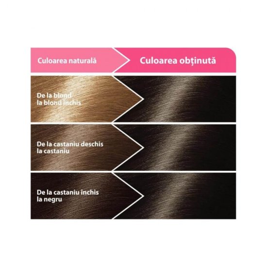 Vopsea de Par Permanenta LONCOLOR Ultra 2, 100 ml, Saten, Vopsea de Par LONCOLOR, Vopsea de Par Saten, Vopsea de Par Culoare Saten, Produse de Ingrijire a Parului, Vopsea Colorare Par Nuanta Saten