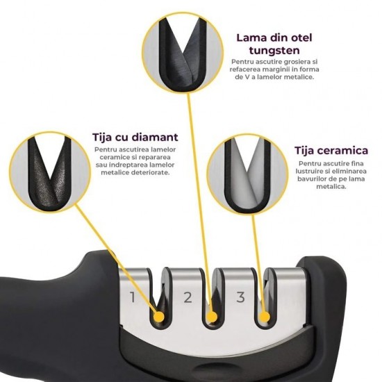 Dispozitiv Pentru Ascutit Cutite, 3 Nivele Ascutire, Lama Din Otel Tungsten, Ceramica Si Piatra Diamant