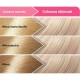 Vopsea de Par Permanenta LONCOLOR Ultra 10.1, 100 ml, Blond Argintiu, Vopsea de Par LONCOLOR, Vopsea de Par Blond Argintiu, Vopsea Nuanta Blond Argintiu, Produse de Ingrijire a Parului, Vopsea Blond Argintiu Colorare Par