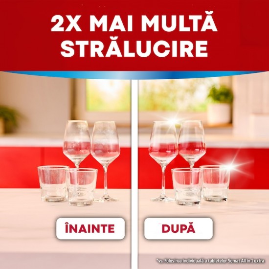 Solutie De Clatire Somat 5x Action Pentru Masina De Spalat Vase, 0.75 L